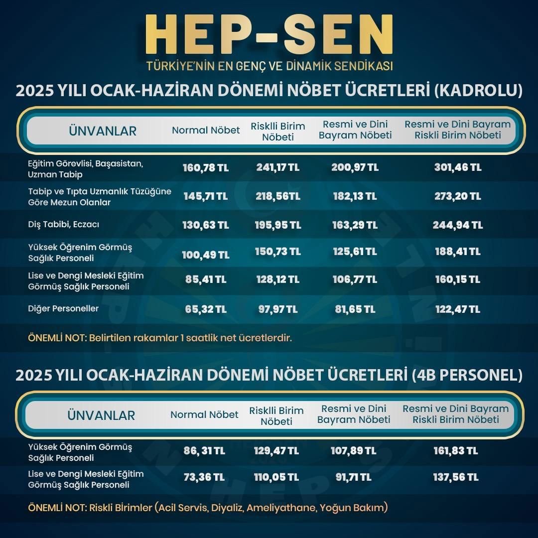 Fazla Mesai Ücreti ve Hesaplama Rehberi 2025